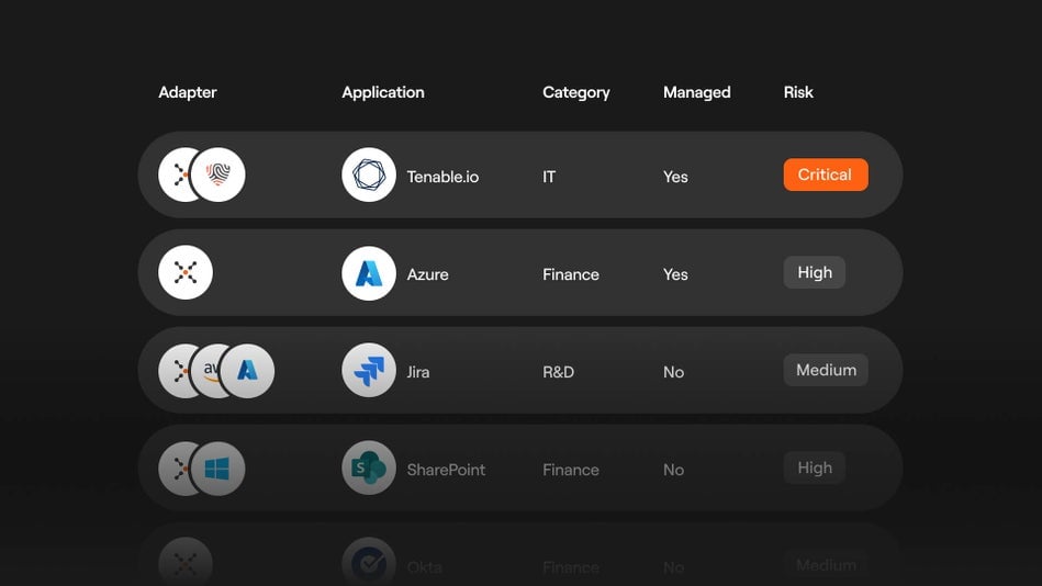 Comprehensive asset discovery