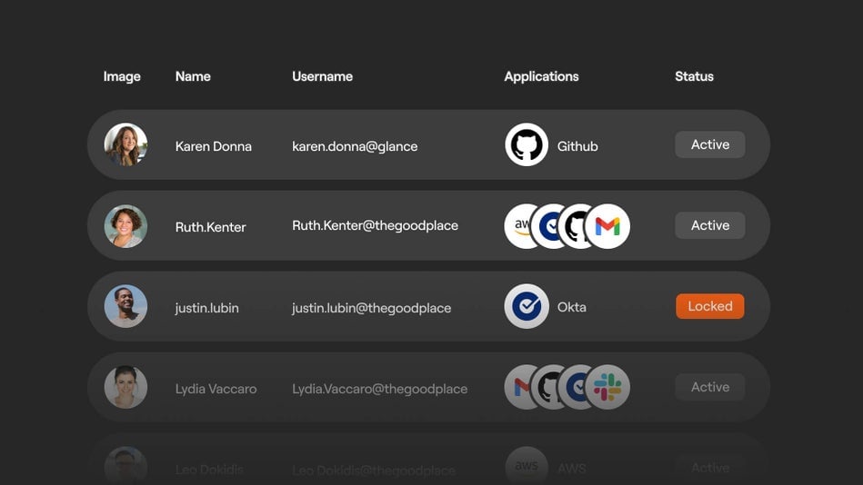 Every identity, all the detail