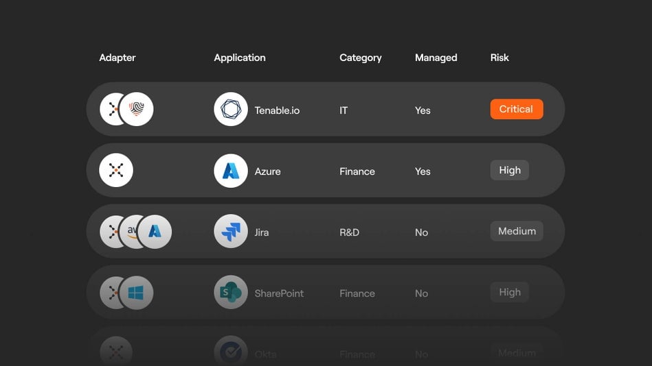 Comprehensive license visibility