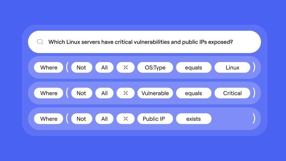 Full lifecycle automation