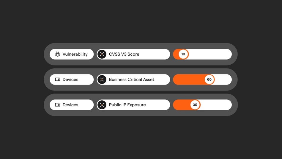 Prioritized to your capacity