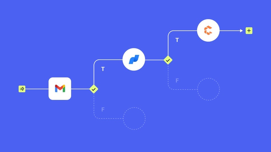 Go from discovery to remediation