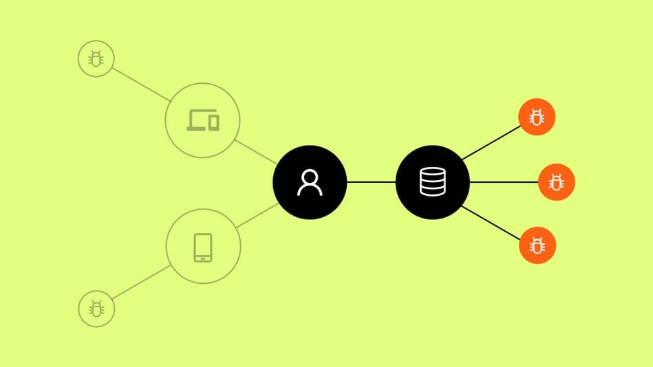 Unified SaaS & identity management