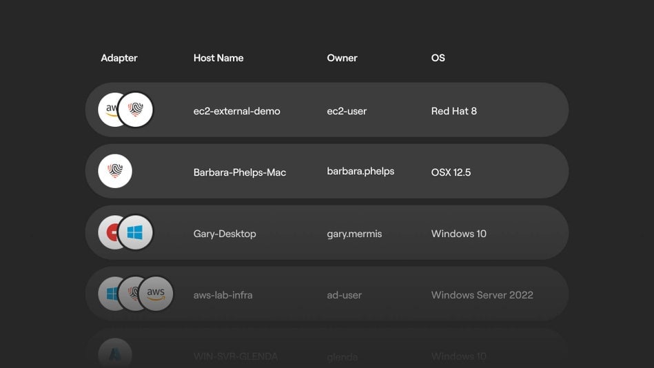 Achieve full asset awareness