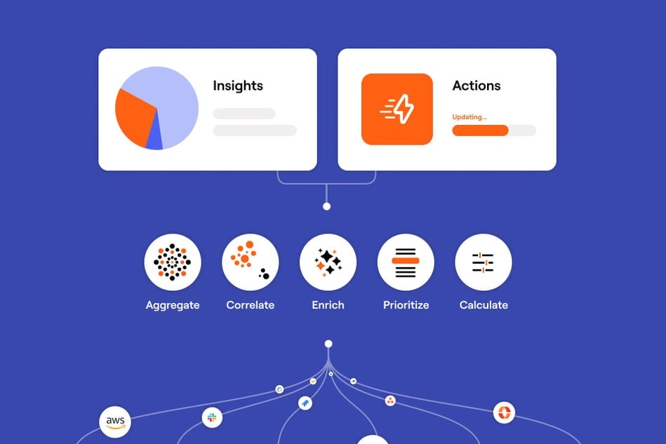 The Axonius Asset Cloud