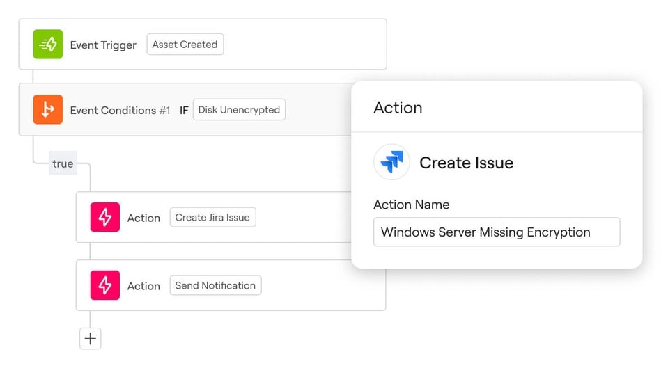 Adhere to security and compliance policies continuously
