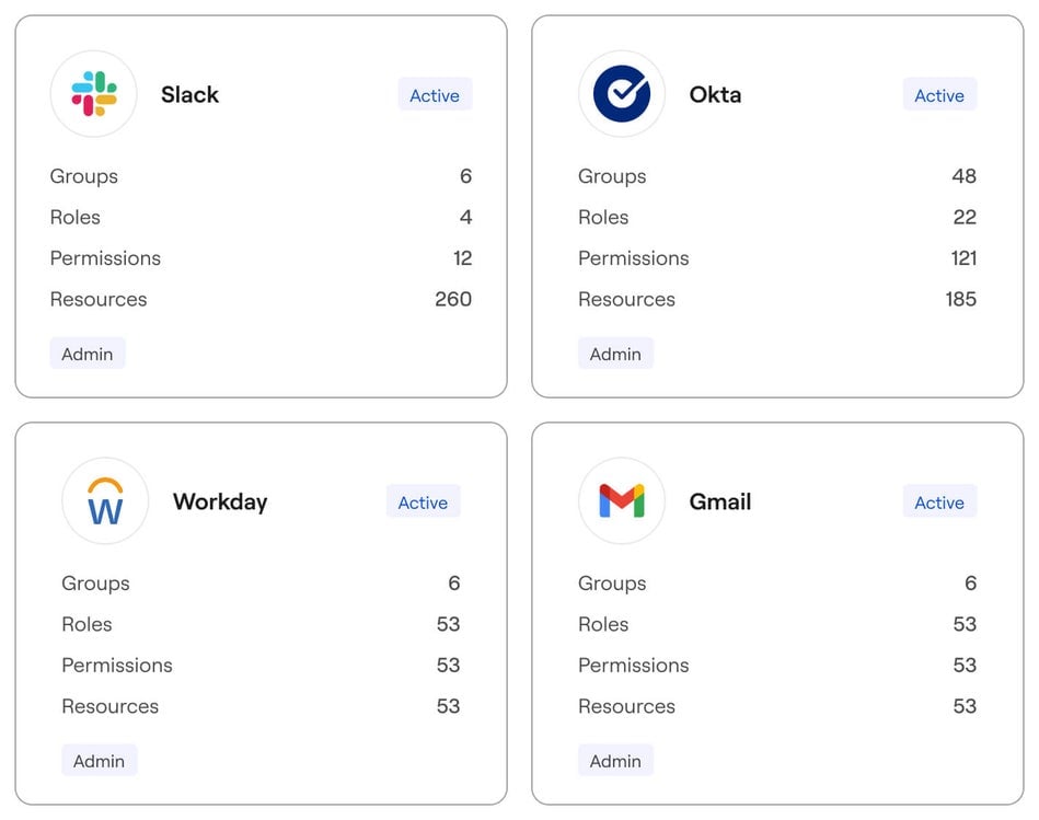Illuminate all identity artifacts and blind spots