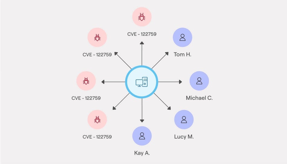 See risks in full context to act smarter
