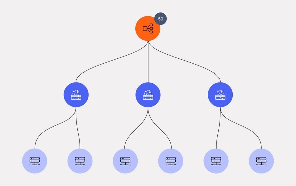 See exposure from the outside in and inside out