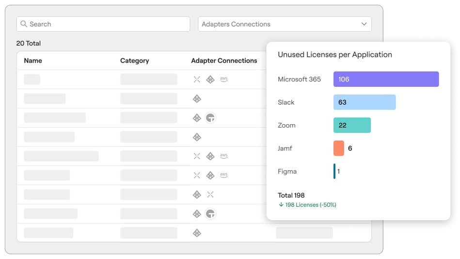 Wrangle usage and licensing in one place