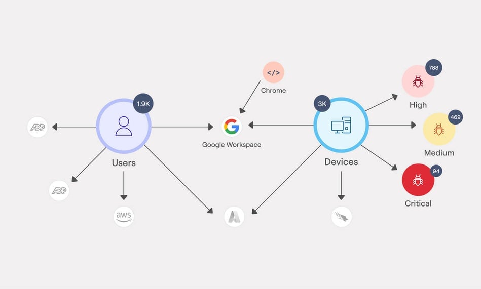 Unlock the full breadth of your SaaS landscape