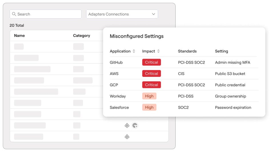 Find and fix risky misconfigurations