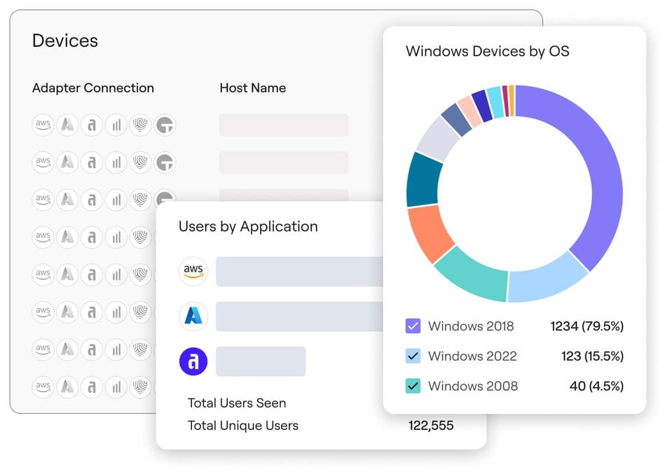 Make actionable sense of your asset data