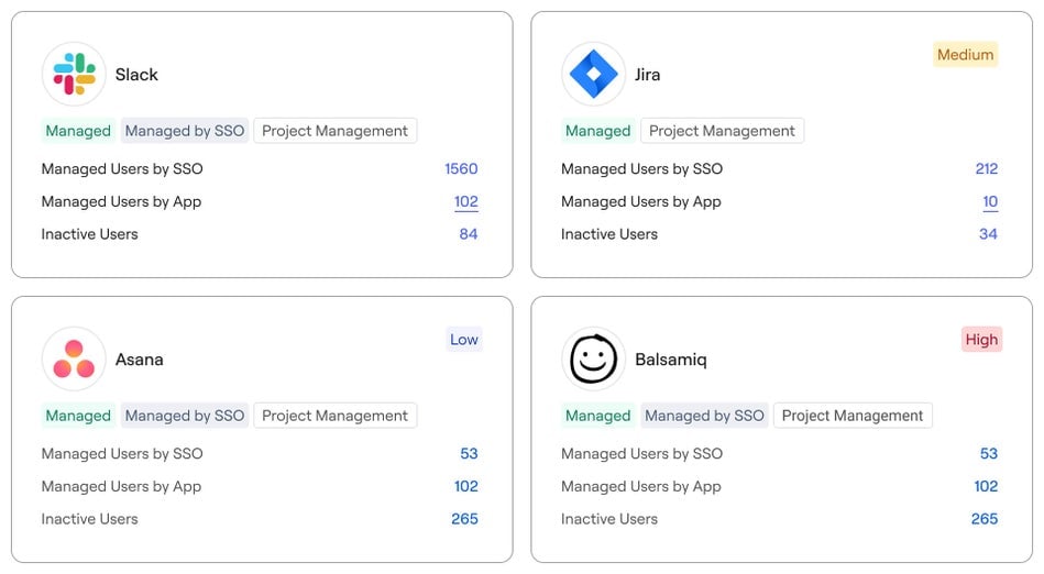 Eliminate SaaS blind spots