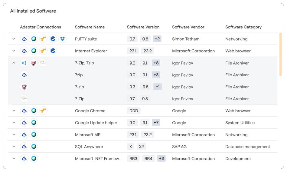 All your software, aggregated and accurate